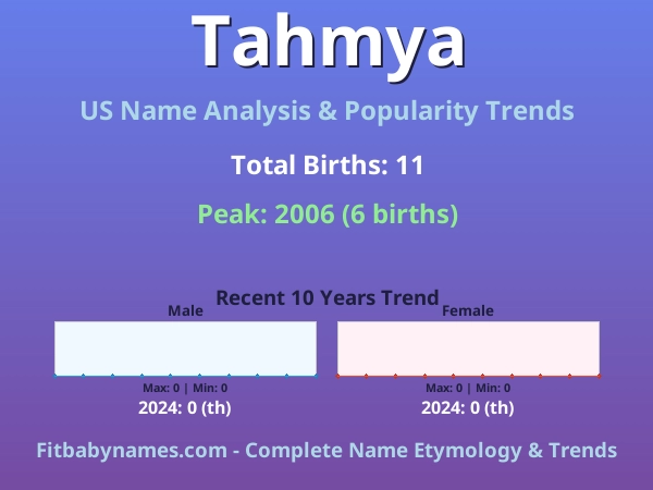 Infographic: Tahmya name meaning, origin, and popularity trends in the United States (US baby name analysis chart)