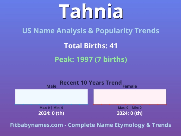 Infographic: Tahnia name meaning, origin, and popularity trends in the United States (US baby name analysis chart)