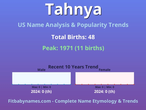 Infographic: Tahnya name meaning, origin, and popularity trends in the United States (US baby name analysis chart)
