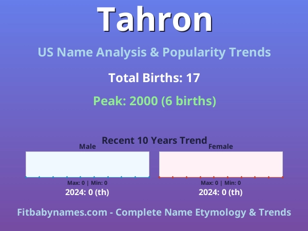 Infographic: Tahron name meaning, origin, and popularity trends in the United States (US baby name analysis chart)