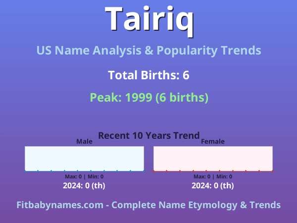 Infographic: Tairiq name meaning, origin, and popularity trends in the United States (US baby name analysis chart)
