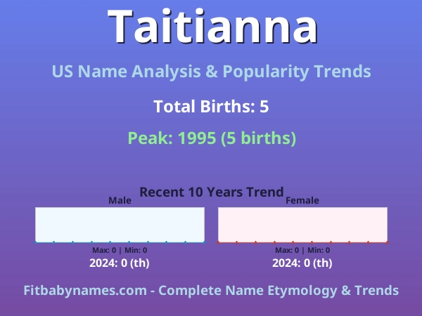 Infographic: Taitianna name meaning, origin, and popularity trends in the United States (US baby name analysis chart)