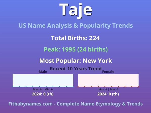 Infographic: Taje name meaning, origin, and popularity trends in the United States (US baby name analysis chart)