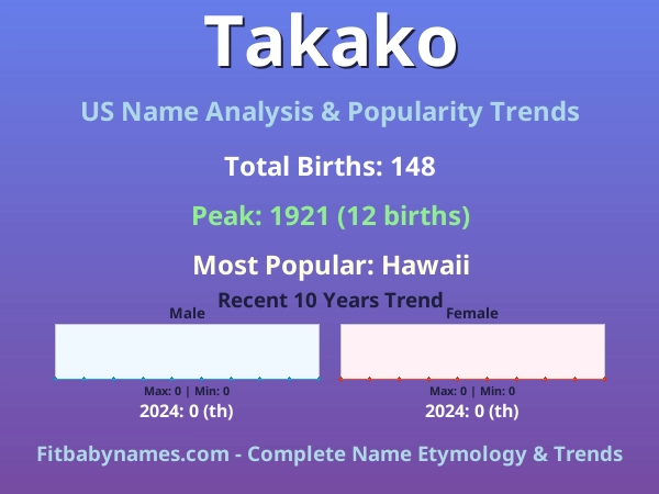 Infographic: Takako name meaning, origin, and popularity trends in the United States (US baby name analysis chart)