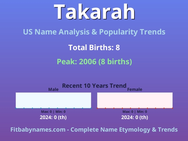 Infographic: Takarah name meaning, origin, and popularity trends in the United States (US baby name analysis chart)