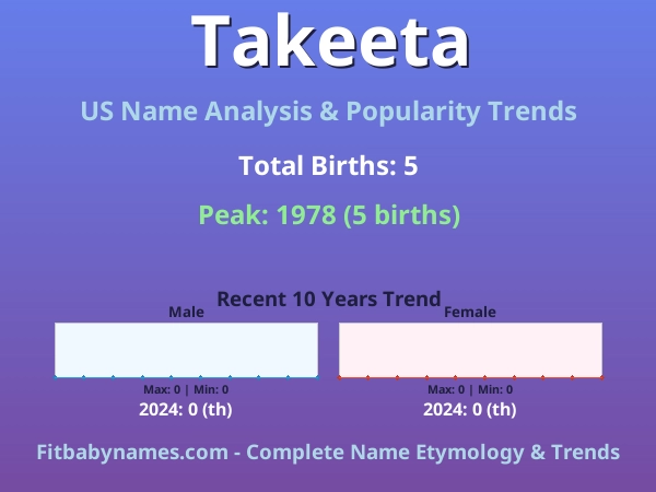 Infographic: Takeeta name meaning, origin, and popularity trends in the United States (US baby name analysis chart)
