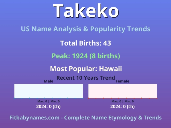 Infographic: Takeko name meaning, origin, and popularity trends in the United States (US baby name analysis chart)