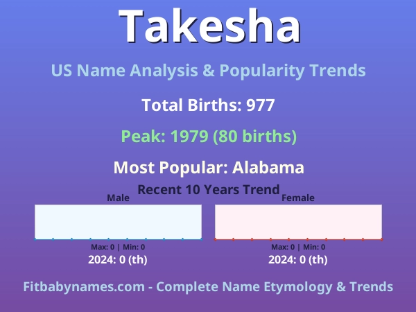 Infographic: Takesha name meaning, origin, and popularity trends in the United States (US baby name analysis chart)