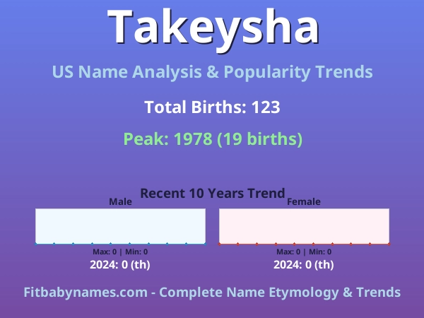 Infographic: Takeysha name meaning, origin, and popularity trends in the United States (US baby name analysis chart)