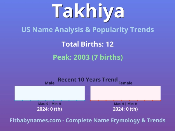 Infographic: Takhiya name meaning, origin, and popularity trends in the United States (US baby name analysis chart)