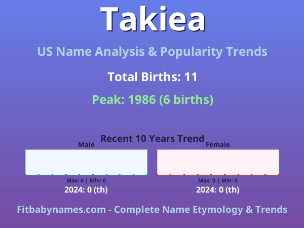 Infographic: Takiea name meaning, origin, and popularity trends in the United States (US baby name analysis chart)