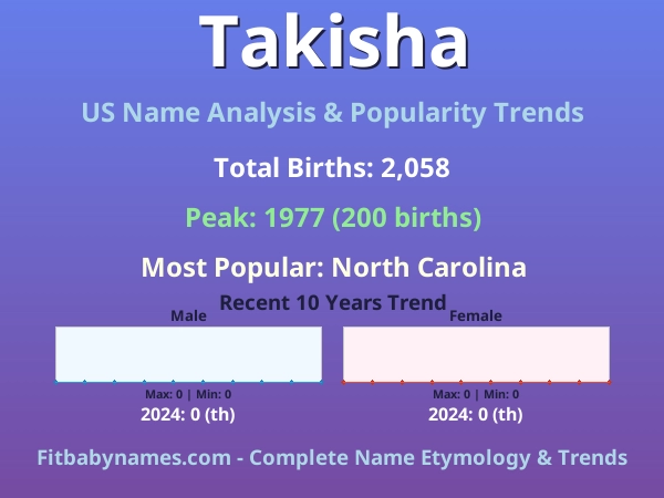 Infographic: Takisha name meaning, origin, and popularity trends in the United States (US baby name analysis chart)