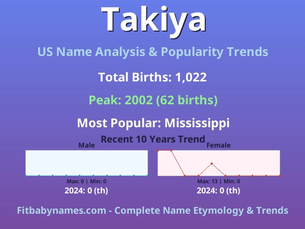 Infographic: Takiya name meaning, origin, and popularity trends in the United States (US baby name analysis chart)
