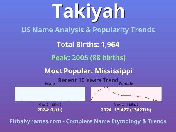 Infographic: Takiyah name meaning, origin, and popularity trends in the United States (US baby name analysis chart)
