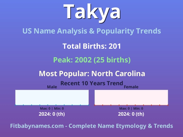 Infographic: Takya name meaning, origin, and popularity trends in the United States (US baby name analysis chart)