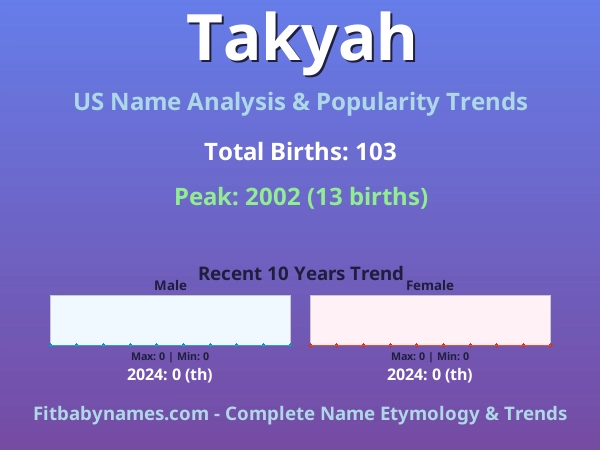 Infographic: Takyah name meaning, origin, and popularity trends in the United States (US baby name analysis chart)