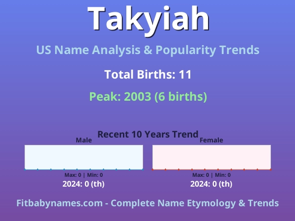 Infographic: Takyiah name meaning, origin, and popularity trends in the United States (US baby name analysis chart)