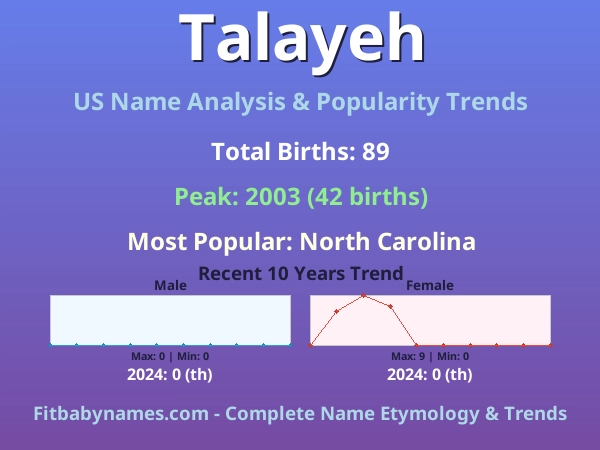 Infographic: Talayeh name meaning, origin, and popularity trends in the United States (US baby name analysis chart)