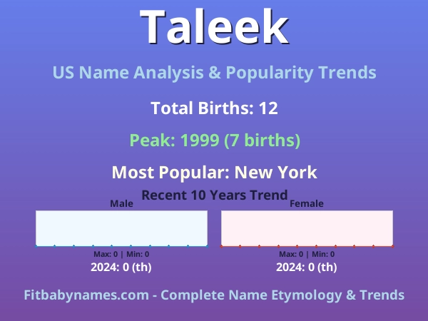 Infographic: Taleek name meaning, origin, and popularity trends in the United States (US baby name analysis chart)