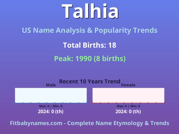 Infographic: Talhia name meaning, origin, and popularity trends in the United States (US baby name analysis chart)