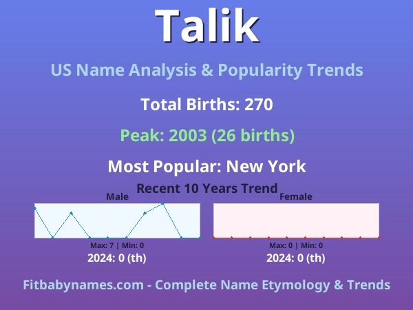 Infographic: Talik name meaning, origin, and popularity trends in the United States (US baby name analysis chart)