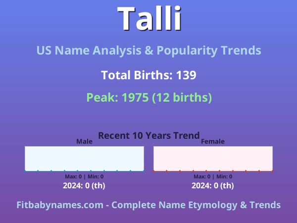 Infographic: Talli name meaning, origin, and popularity trends in the United States (US baby name analysis chart)
