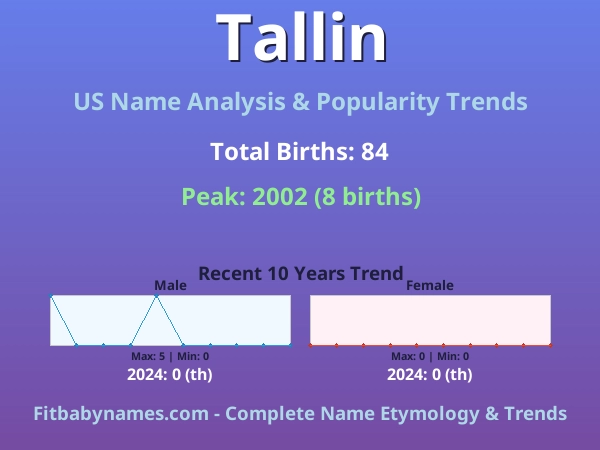 Infographic: Tallin name meaning, origin, and popularity trends in the United States (US baby name analysis chart)