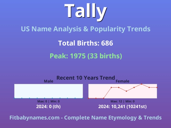 Infographic: Tally name meaning, origin, and popularity trends in the United States (US baby name analysis chart)