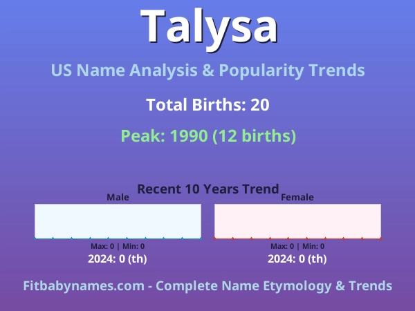 Infographic: Talysa name meaning, origin, and popularity trends in the United States (US baby name analysis chart)