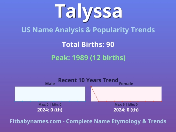 Infographic: Talyssa name meaning, origin, and popularity trends in the United States (US baby name analysis chart)