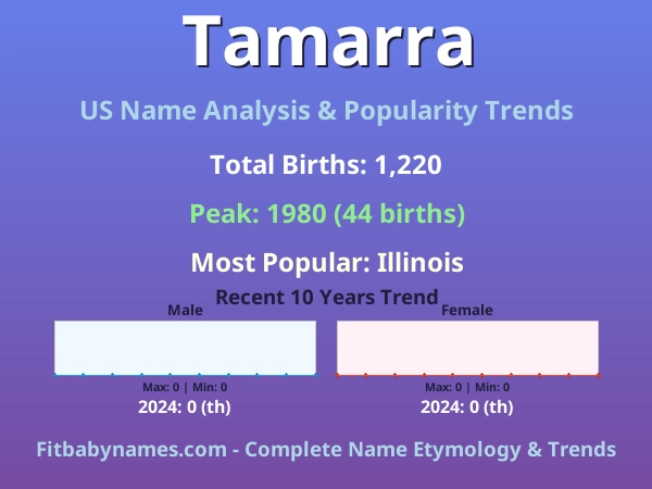Infographic: Tamarra name meaning, origin, and popularity trends in the United States (US baby name analysis chart)