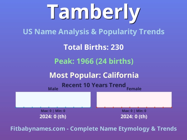 Infographic: Tamberly name meaning, origin, and popularity trends in the United States (US baby name analysis chart)
