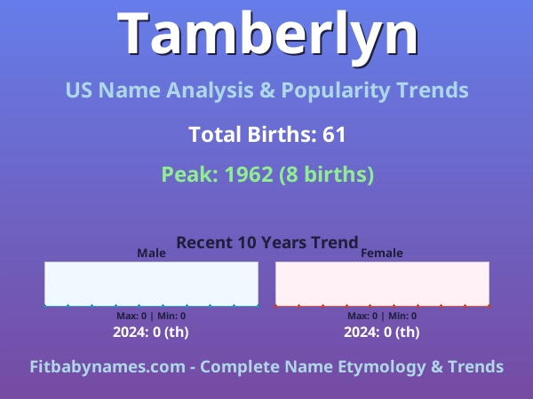 Infographic: Tamberlyn name meaning, origin, and popularity trends in the United States (US baby name analysis chart)