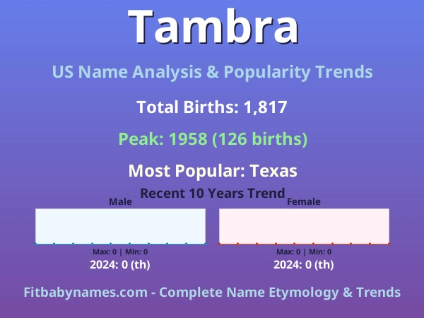 Infographic: Tambra name meaning, origin, and popularity trends in the United States (US baby name analysis chart)