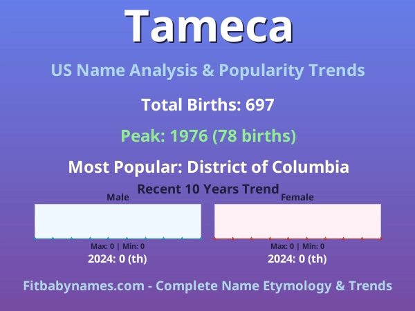 Infographic: Tameca name meaning, origin, and popularity trends in the United States (US baby name analysis chart)