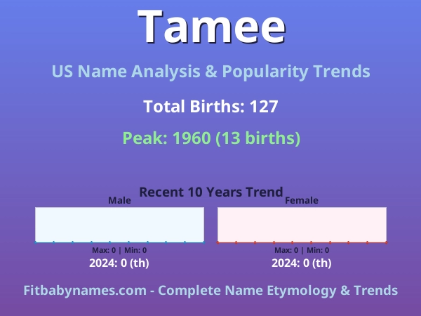 Infographic: Tamee name meaning, origin, and popularity trends in the United States (US baby name analysis chart)