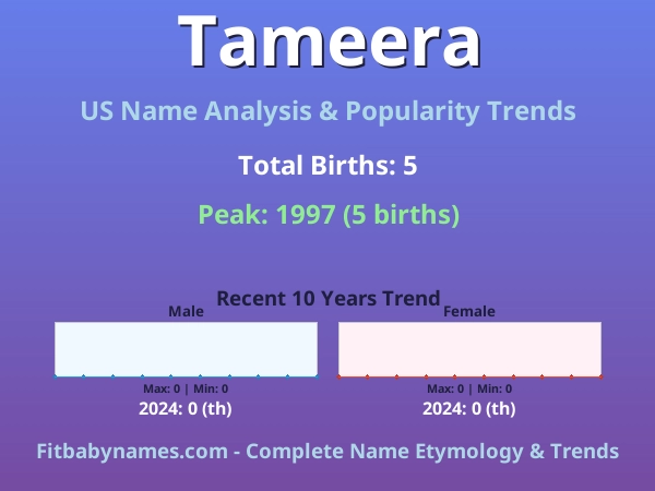 Infographic: Tameera name meaning, origin, and popularity trends in the United States (US baby name analysis chart)