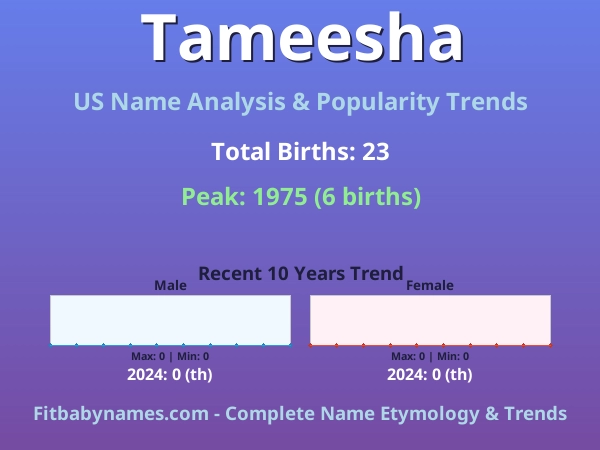 Infographic: Tameesha name meaning, origin, and popularity trends in the United States (US baby name analysis chart)