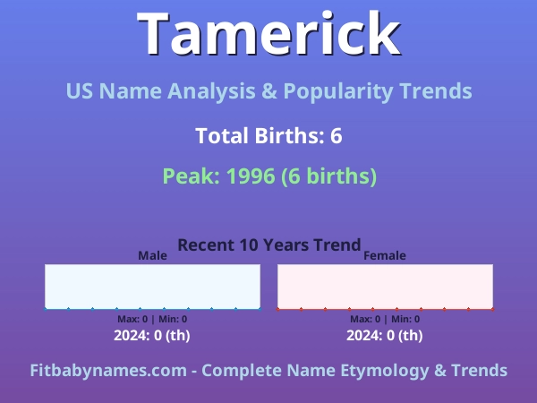 Infographic: Tamerick name meaning, origin, and popularity trends in the United States (US baby name analysis chart)