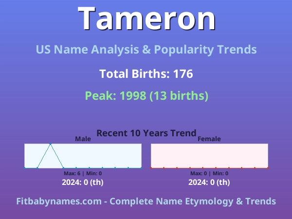 Infographic: Tameron name meaning, origin, and popularity trends in the United States (US baby name analysis chart)