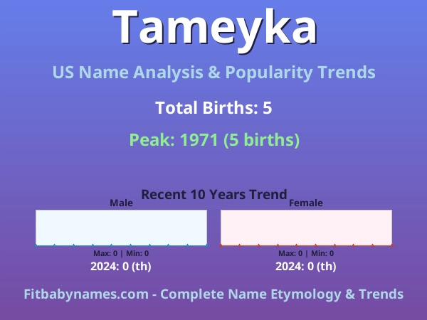 Infographic: Tameyka name meaning, origin, and popularity trends in the United States (US baby name analysis chart)