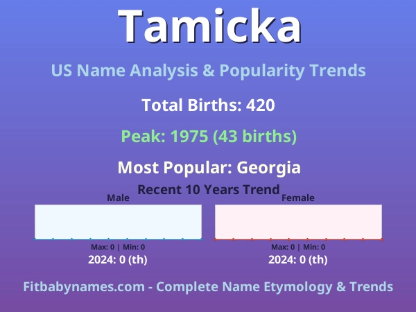 Infographic: Tamicka name meaning, origin, and popularity trends in the United States (US baby name analysis chart)