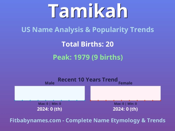 Infographic: Tamikah name meaning, origin, and popularity trends in the United States (US baby name analysis chart)