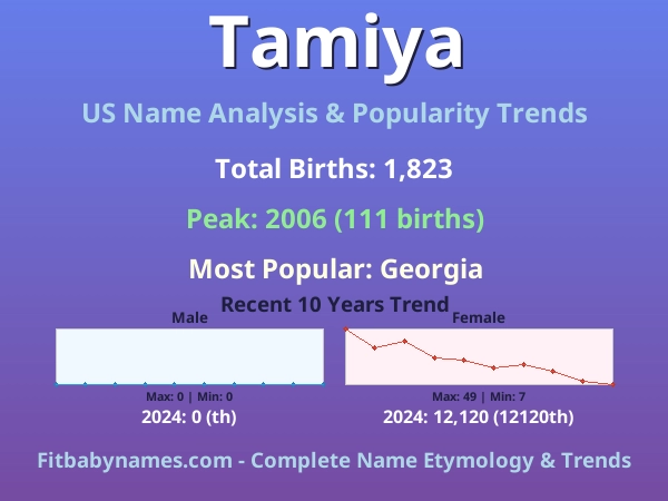 Infographic: Tamiya name meaning, origin, and popularity trends in the United States (US baby name analysis chart)