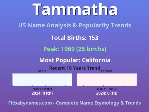 Infographic: Tammatha name meaning, origin, and popularity trends in the United States (US baby name analysis chart)