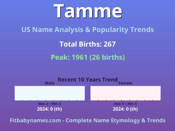 Infographic: Tamme name meaning, origin, and popularity trends in the United States (US baby name analysis chart)