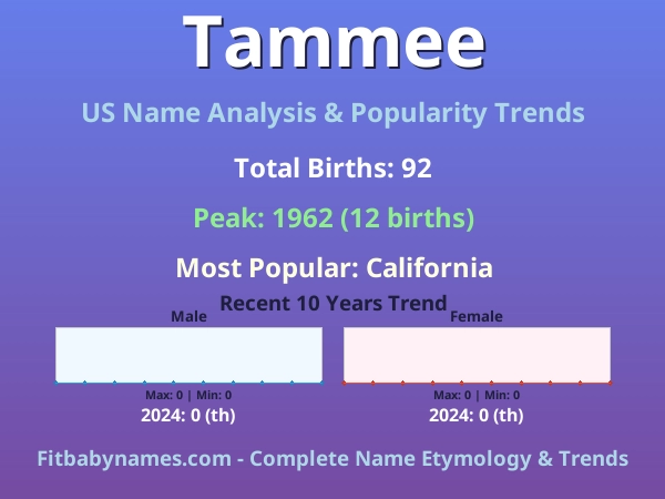 Infographic: Tammee name meaning, origin, and popularity trends in the United States (US baby name analysis chart)