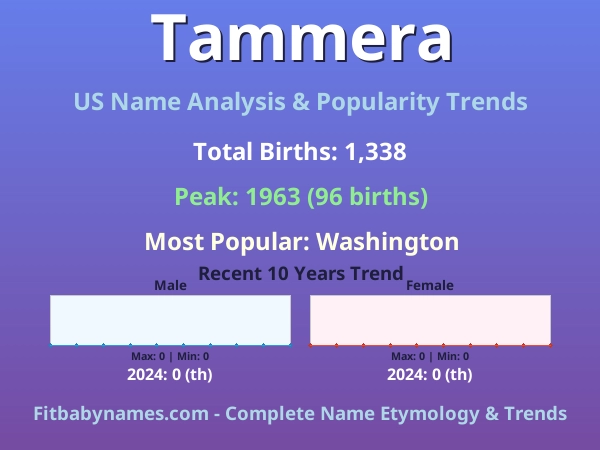 Infographic: Tammera name meaning, origin, and popularity trends in the United States (US baby name analysis chart)