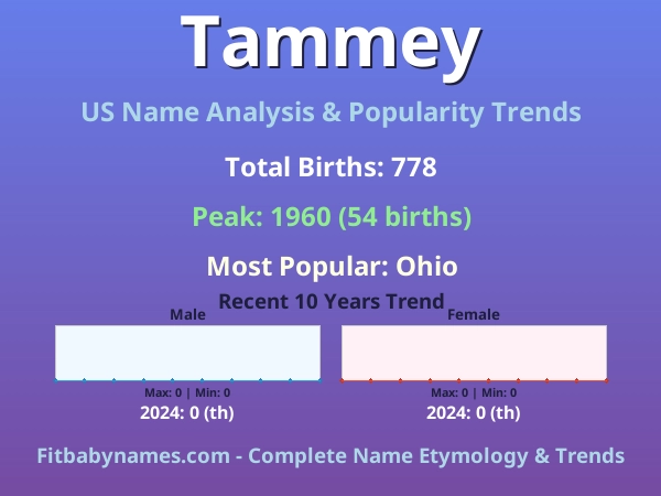 Infographic: Tammey name meaning, origin, and popularity trends in the United States (US baby name analysis chart)