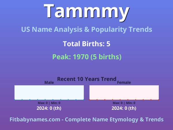 Infographic: Tammmy name meaning, origin, and popularity trends in the United States (US baby name analysis chart)